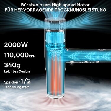 Професійний іонний фен для волосся PARWIN PRO BEAUTY з безщітковим мотором 110,000 RPM, магнітним дифузором та LCD-дисплеєм (Rose Grey)