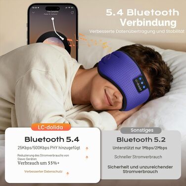 Маска для сну з Bluetooth-навушниками LC-dolida V5.4, дихаюча бавовняна маска для очей з мікрофоном для подорожей, йоги та медитації, HiFi звук, 15 годин роботи, синя