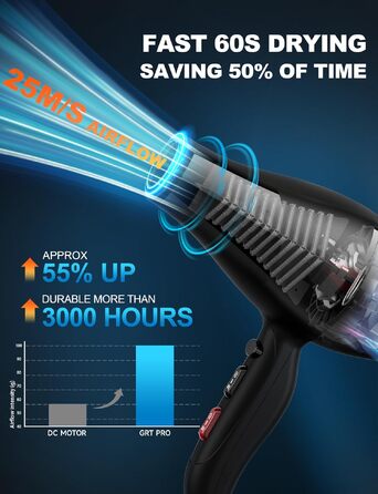 Професійний іонний фен для волосся Profi 2400W з дифузором, 40 млн іонів, 3 температурних режими та 2 швидкості, матовий чорний