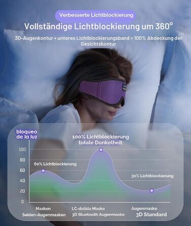 Маска для сну з Bluetooth-навушниками ASMR, м'яка бездротова маска для сну та відпочинку, ідеальна для подорожей та людей, що сплять на боці (3D, чорний/ліловий)