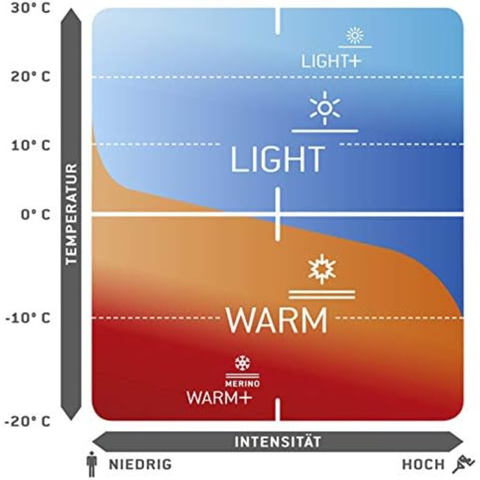 Шкарпетки чоловічі LÖFFLER Transtex Light, чорні