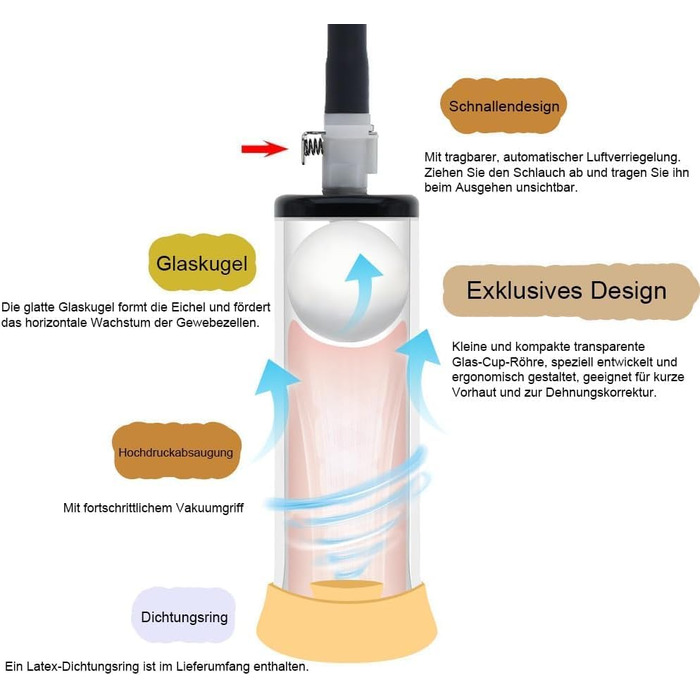 Електрична пеніс-насос Jomyu для чоловіків: збільшення, стимуляція та розтягування. 2-в-1 автоматична вакуумна помпа для стимуляції та розтягування. SM-іграшка для чоловіків