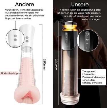 Електричний мастурбатор Zyledw з функцією витягування та вібрації для чоловіків