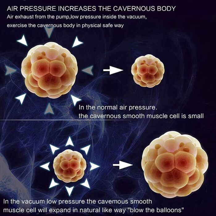 Електрична помпа для збільшення статевого члена Guspiun з LED-дисплеєм, для чоловіків, чорна (12*2.25in)