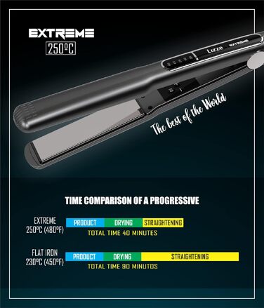 Професійний випрямляч для волосся Lizze Extreme Titan, титанове покриття, 250°C, 220 Вт