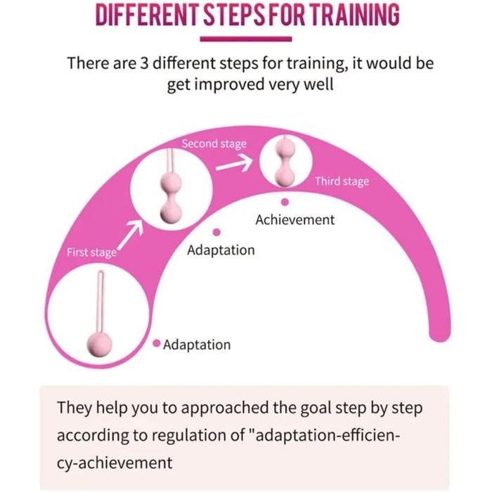 3 шт. Вагінальні кульки-перлини з силікону для жінок - тренажер для зміцнення м'язів, сексуальна іграшка