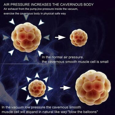 Електрична помпа для збільшення статевого члена Guspiun з LED-дисплеєм, для чоловіків, чорна (12*2.25in)
