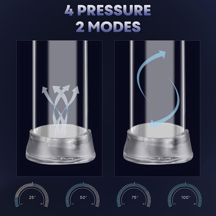 Насос для збільшення статевого члена для чоловіків: 2 режими, 4 рівні тиску, еротична іграшка для дорослих