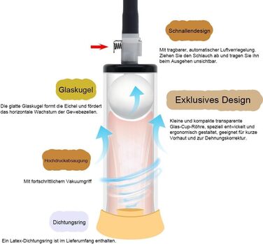 Електрична пеніс-насос Jomyu для чоловіків: збільшення, стимуляція та розтягування. 2-в-1 автоматична вакуумна помпа для стимуляції та розтягування. SM-іграшка для чоловіків