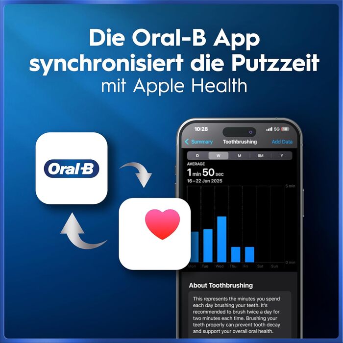 Електрична зубна щітка Oral-B iO Series 5 Matt Black: 5 режимів чищення, насадка та дорожній футляр, чорна