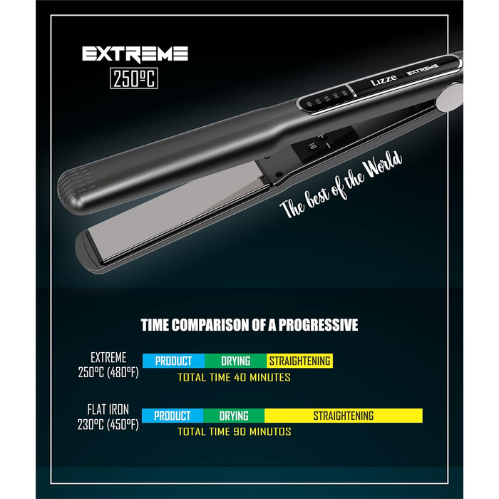 Професійний випрямляч для волосся Lizze Extreme Titan, титанове покриття, 250°C, 220 Вт