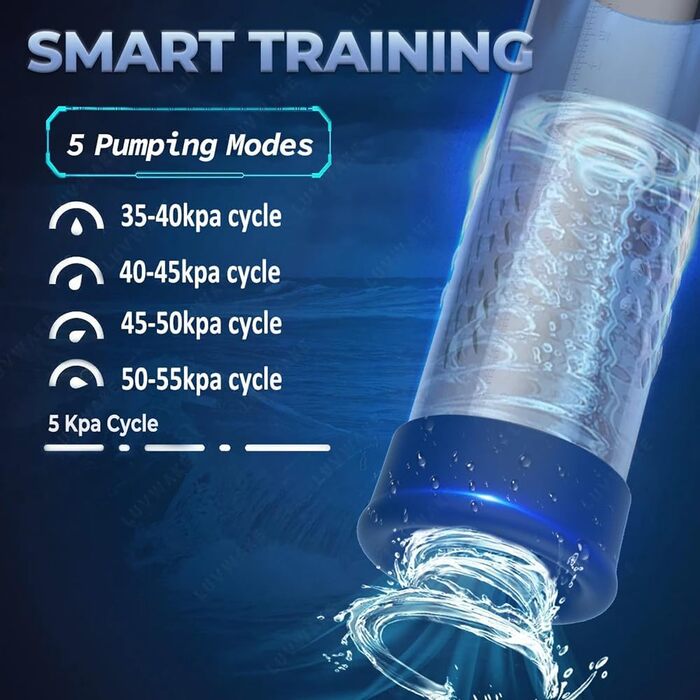 Електрична помпа для збільшення пеніса Lmgoc: 5 режимів, IPX7, 2 силіконові насадки