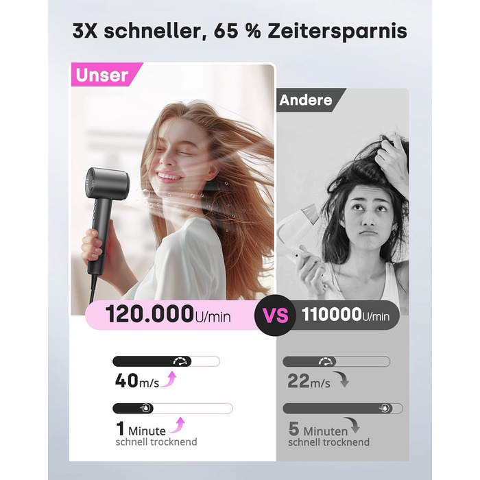 Професійний іонний фен для волосся Bopcal з дифузором, високошвидкісний мотор 120 000 об/хв, 12 режимів роботи, сірий