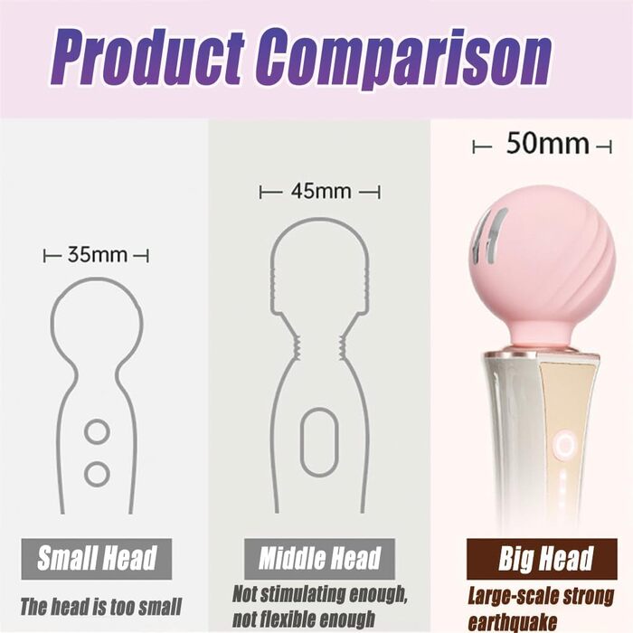 Вібратор Guspiun Stromschlag AV для жінок: 10 режимів вібрації, 5 рівнів електрошоку, стимулятор клітора та грудей, набір для пар