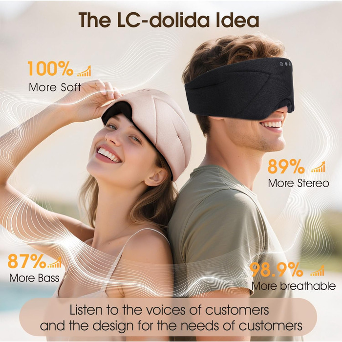 Bluetooth маска для сну з навушниками LC-dolida, повна блокування світла (Blackout), м'яка, чорна