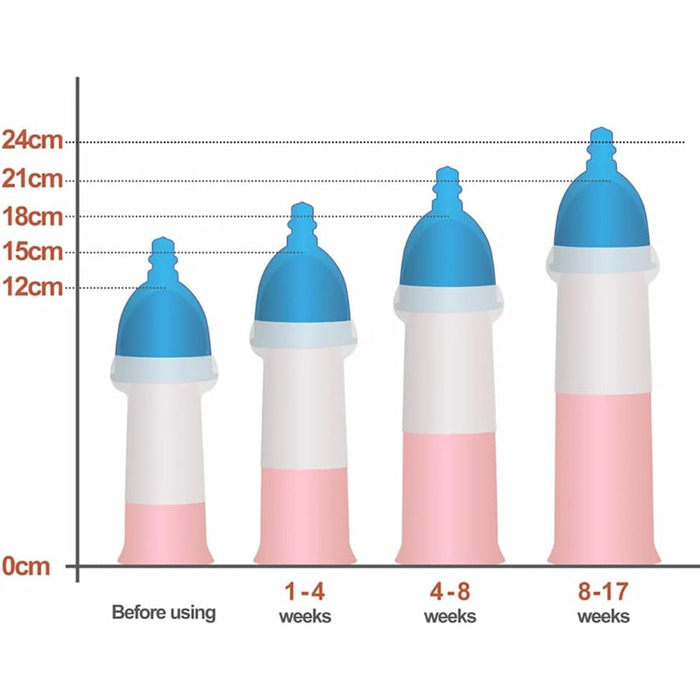 Набір пеніс-помп Guspiun з регулюванням, вакуумний насос, інтимні іграшки для чоловіків, збільшення та покращення потенції, тренажер для витривалості
