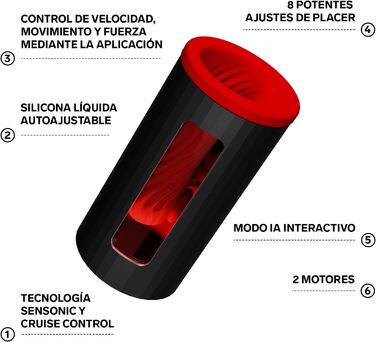 LELO F1S V3 Lustkonsole: Масажер для чоловіків з Bluetooth, 8 режимів, AI-контроль, синій (червоний)