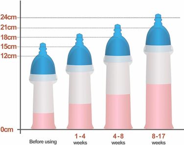 Набір пеніс-помп Guspiun з регулюванням, вакуумний насос, інтимні іграшки для чоловіків, збільшення та покращення потенції, тренажер для витривалості